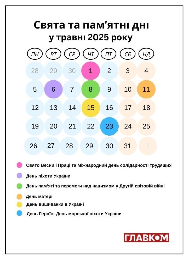 Міжнародні й державні свята у травні 2025 року