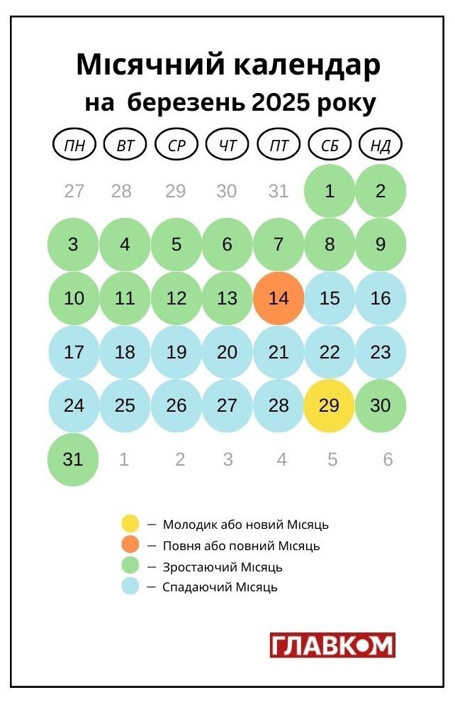 Місячний календар на березень 2025