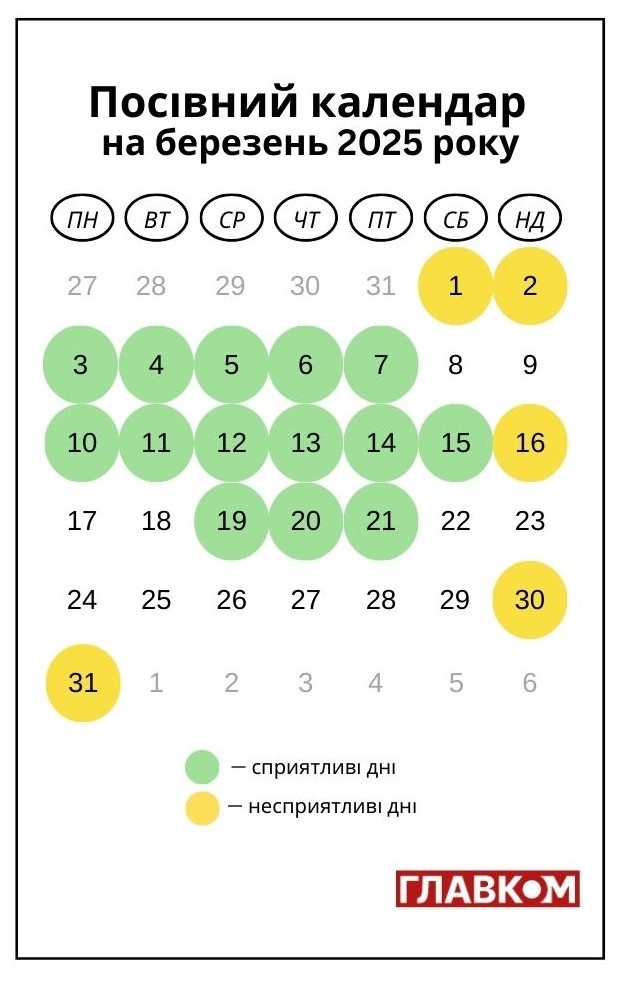 Посівний календар на березень 2025