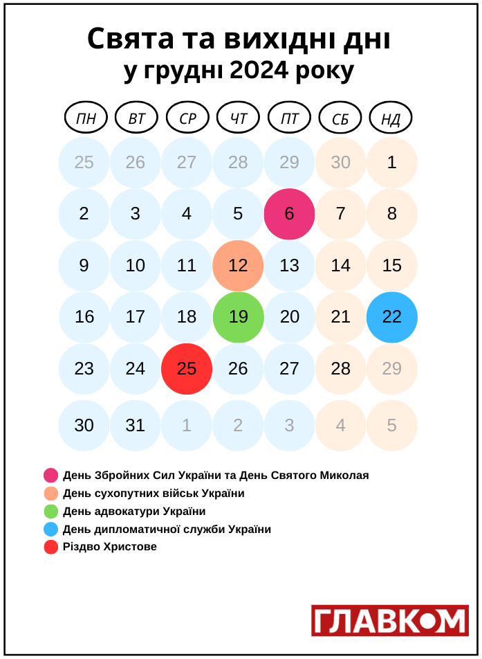 Державні й міжнароднісвята у грудні 2024 року