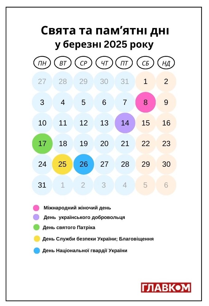 Міжнародні й державні свята у березні 2025 року