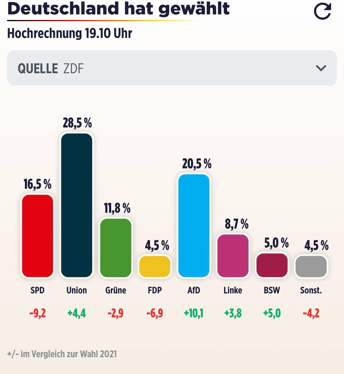Оптимістично-тривожні новини з Берліна фото 1