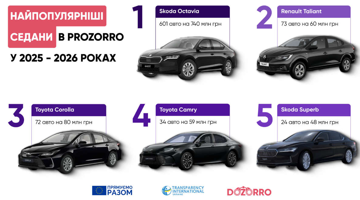 Автопарк часів війни: які машини тепер купує держава фото 4