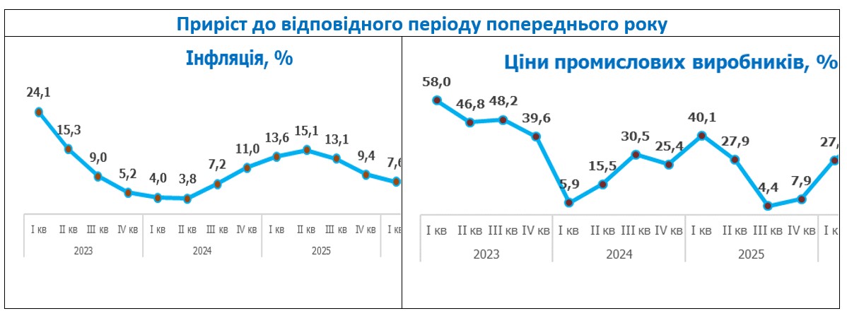 Що не так з цінами в Україні? Популярно про інфляцію фото 1