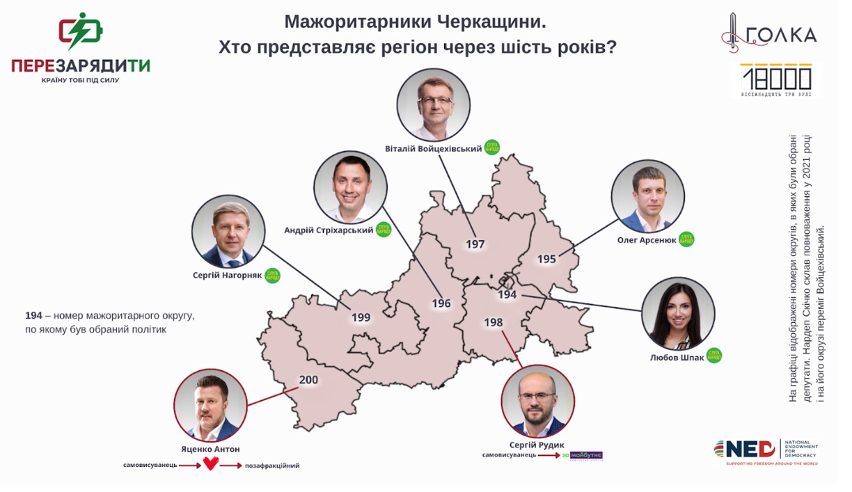 Черкащина, кого ти обрала? Чим відзначилися нардепи Шевченкового краю за шість років фото 4