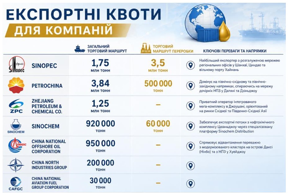 Бензинова криза у Росії. Хто рятує Путіна і фінансує війну проти України фото 2
