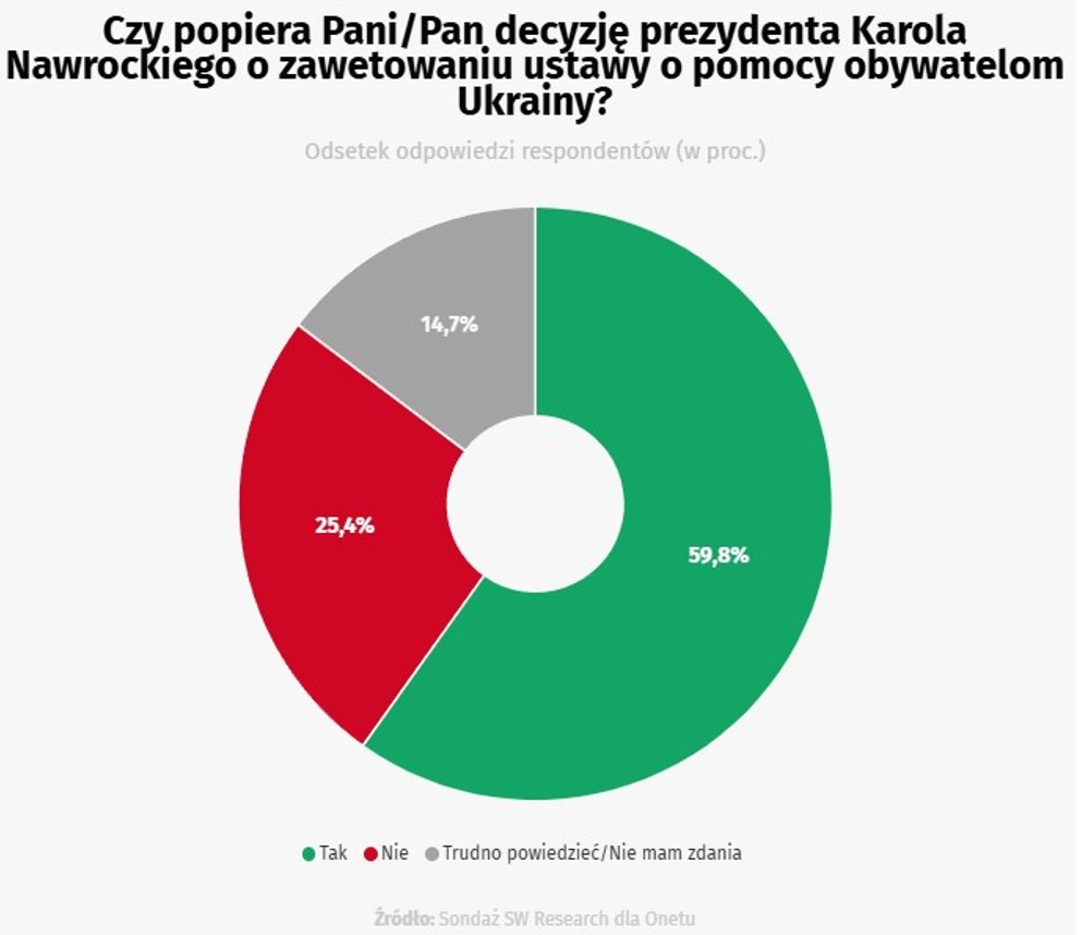 Президент Навроцький рубає гілку, на якій сидить. Що чекає на українців у Польщі фото 3