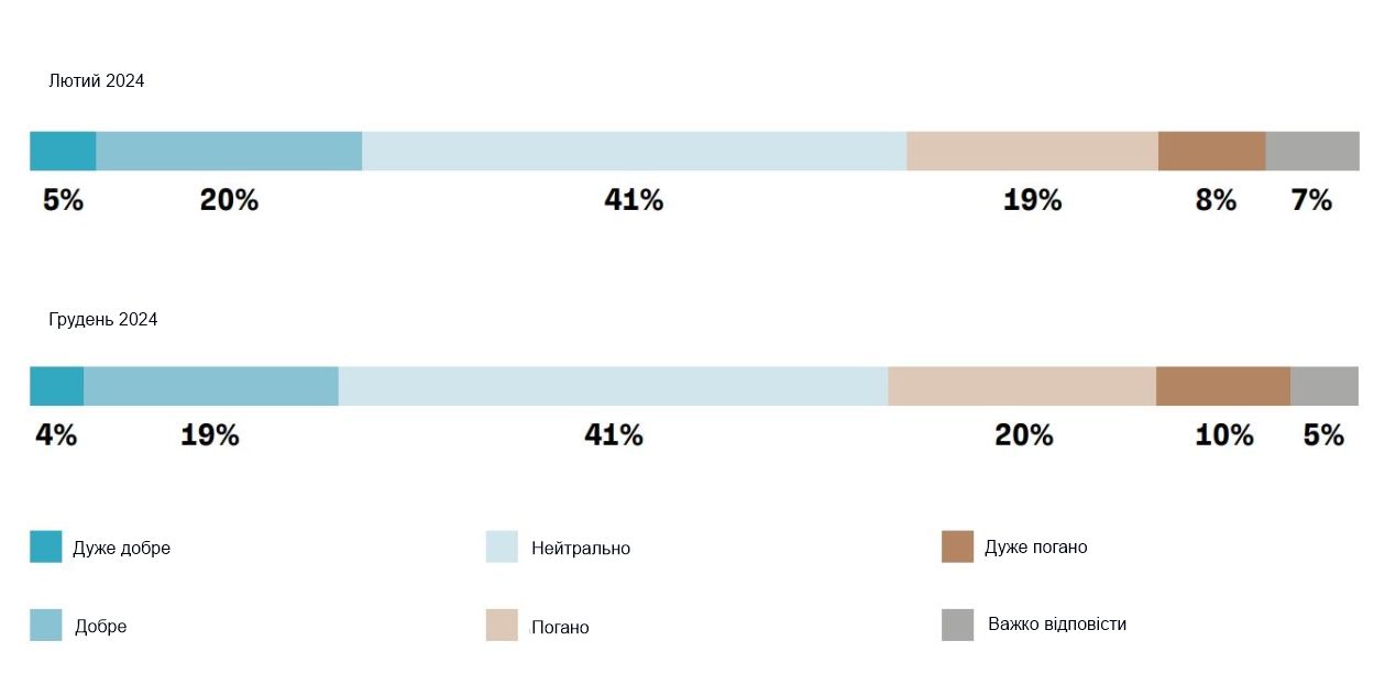 Президент Навроцький рубає гілку, на якій сидить. Що чекає на українців у Польщі фото 4