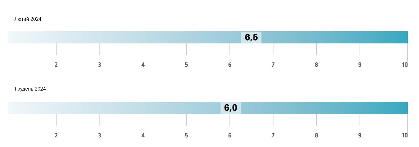 Президент Навроцький рубає гілку, на якій сидить. Що чекає на українців у Польщі фото 5