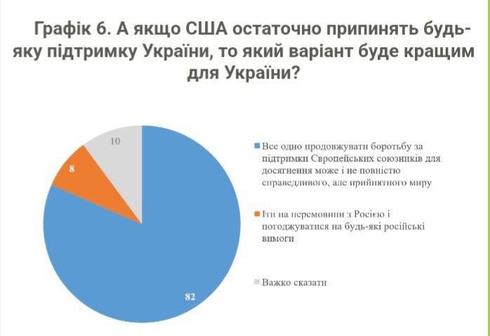 Українці боротимуться голими руками. Дані американської розвідки підтвердила соціологія фото 1