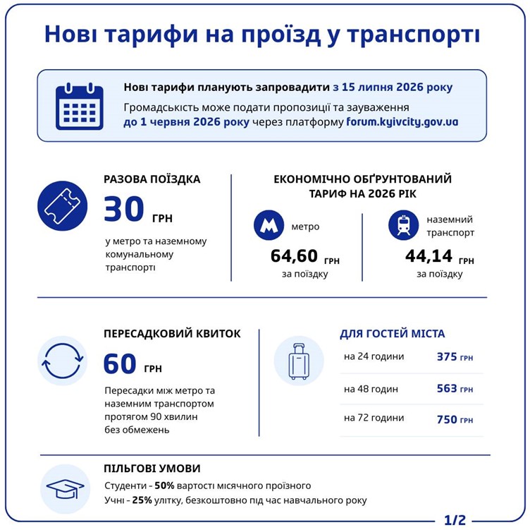 Нові тарифи на проїзд у громадському транспорті, які пропонує київська влада