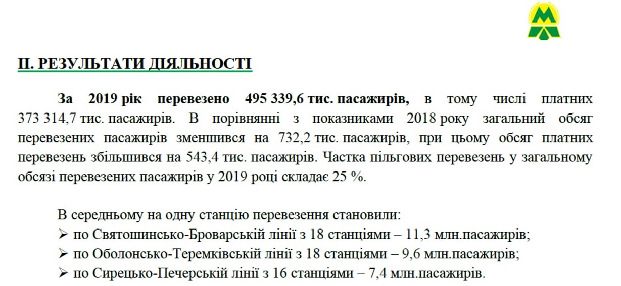 У 2019 році столичним метро скористалося майже 500 млн пасажирів
