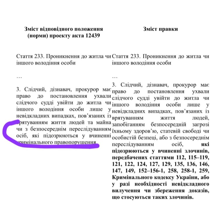 Норма в статті 233 КПК, яку змінили за наполяганням нардепів від «ЄС»