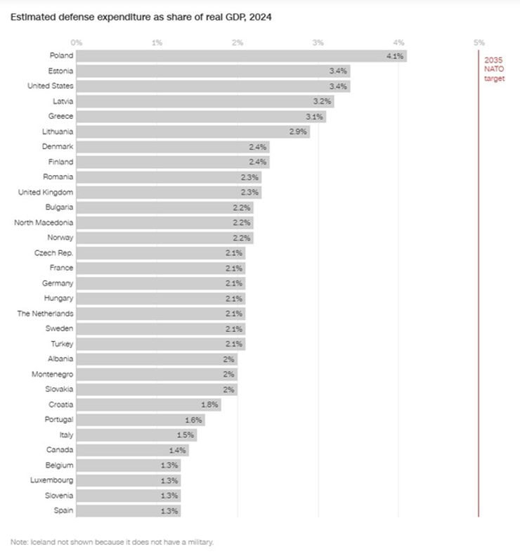 Діснейленд для Трампа. Чим завершився саміт НАТО і що отримала Україна? фото 2