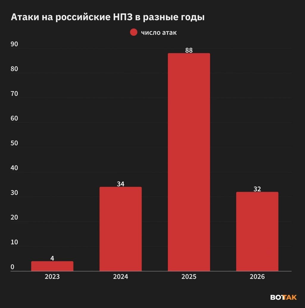 Нафтовий фронт Росії сиплеться: Україна вдарила по всіх НПЗ у європейській частині фото 2
