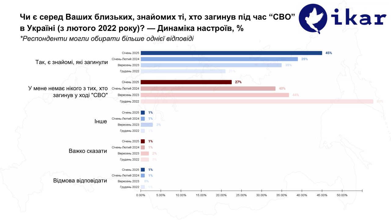 «Альо, Тамбов?». Що думають росіяни про війну та українців фото 1