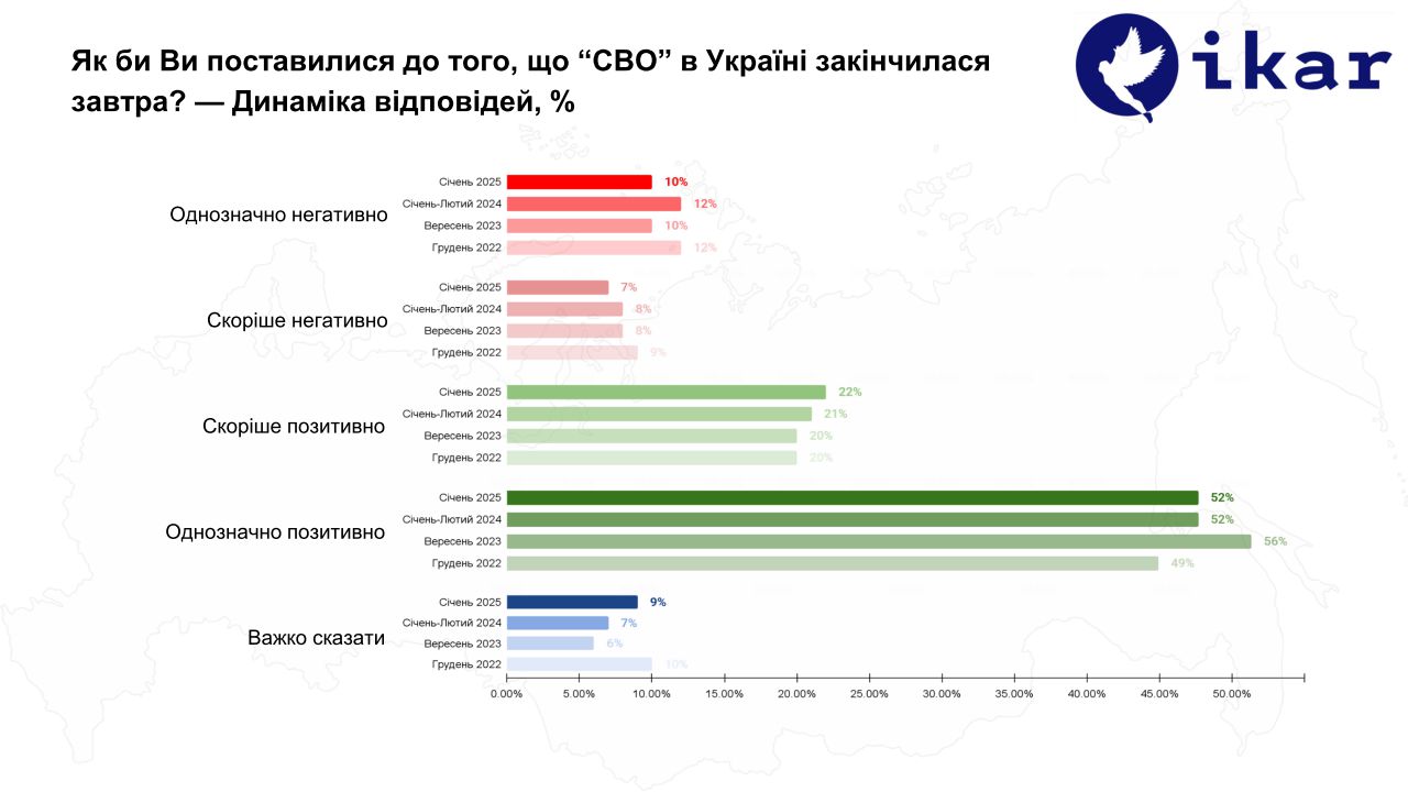«Альо, Тамбов?». Що думають росіяни про війну та українців фото 2