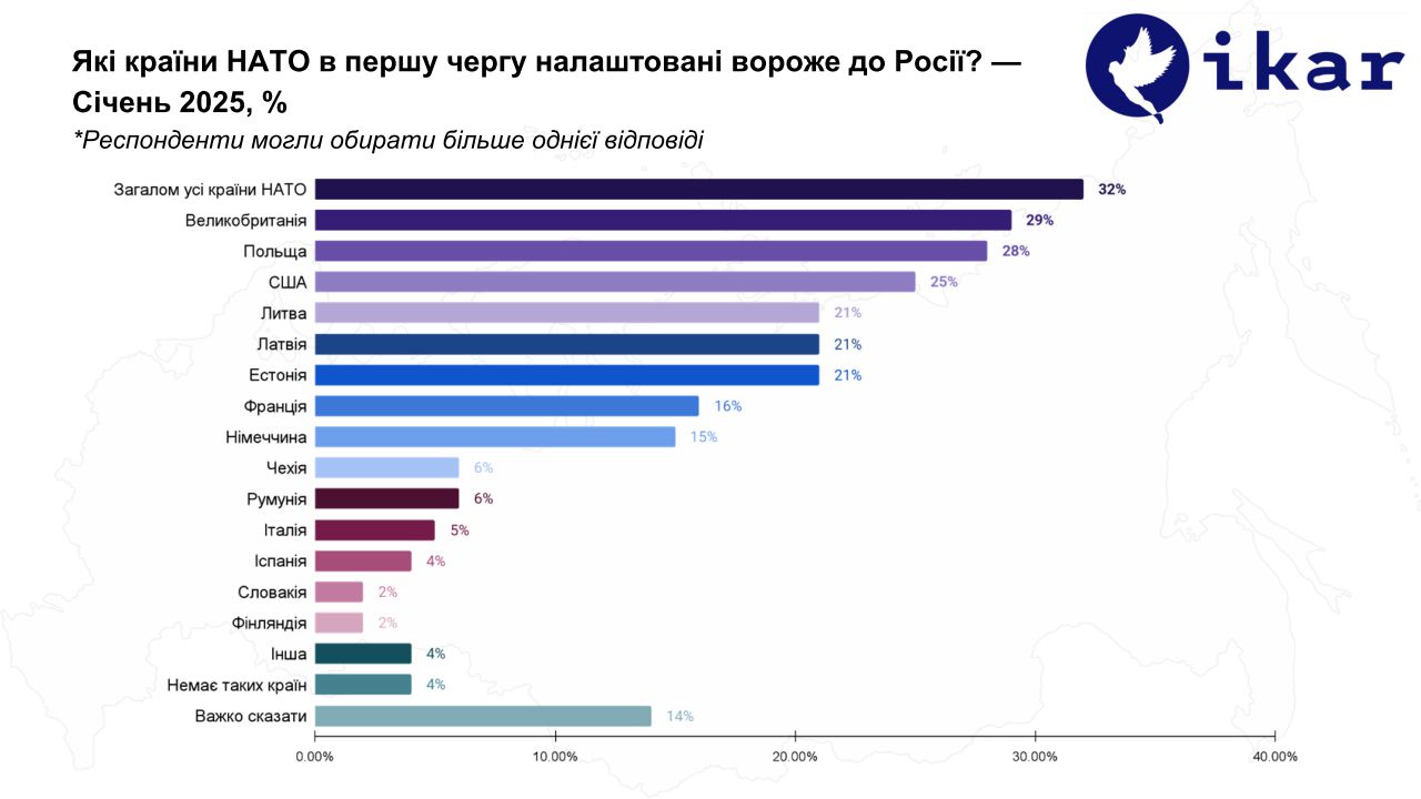 «Альо, Тамбов?». Що думають росіяни про війну та українців фото 3