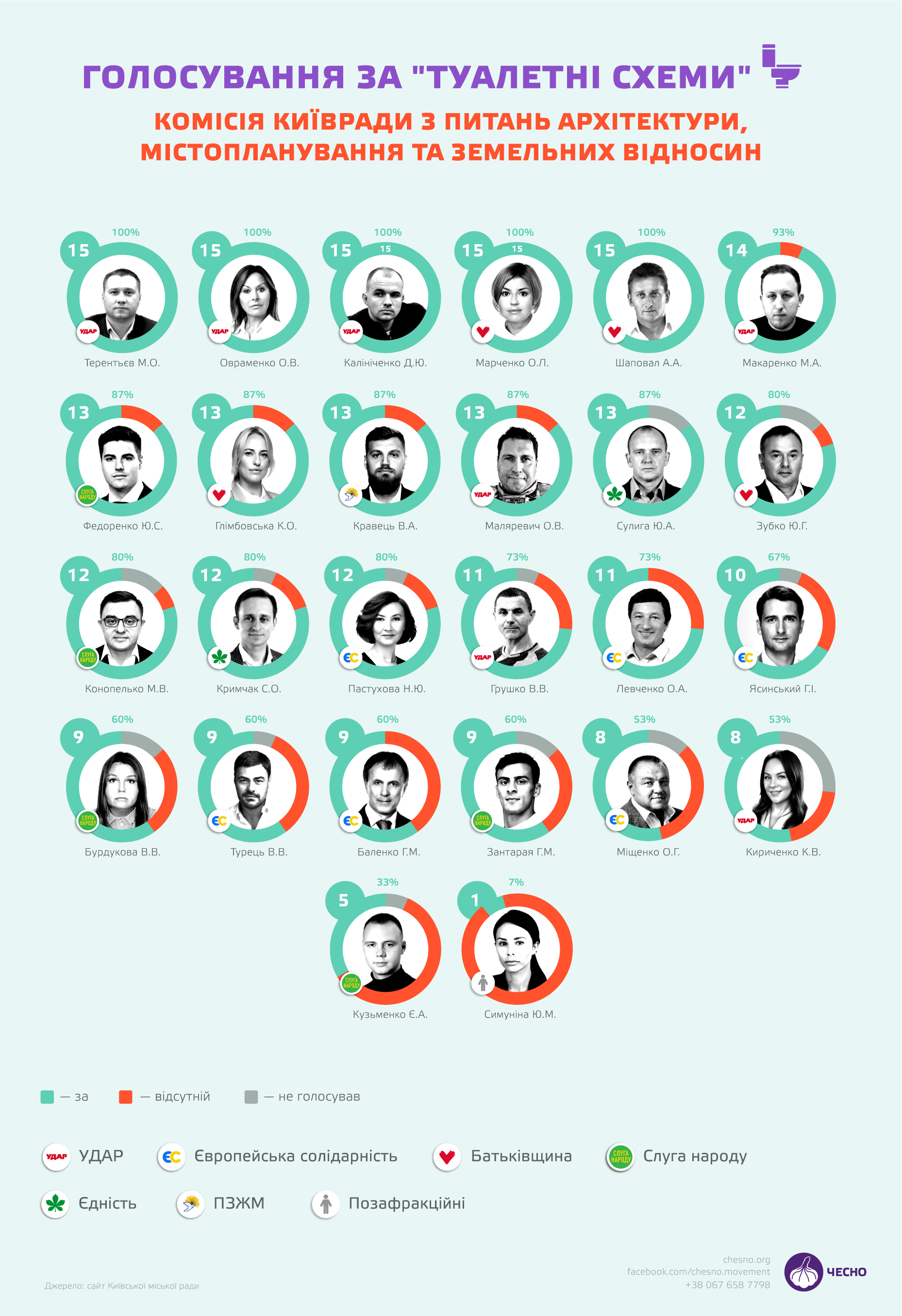 Туалетные Схемы, Олесь Маляревич