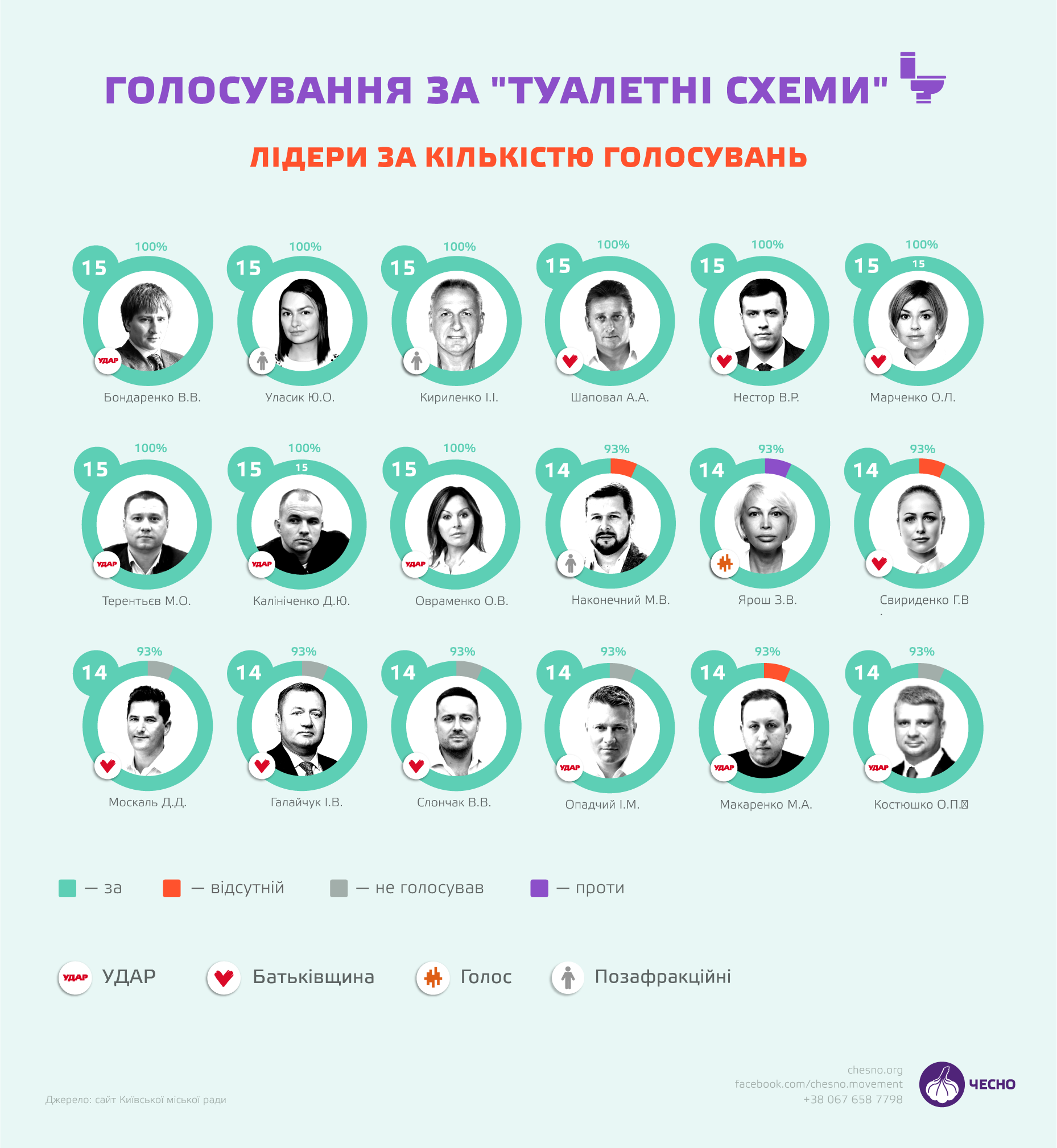 туалетные схемы, голосование