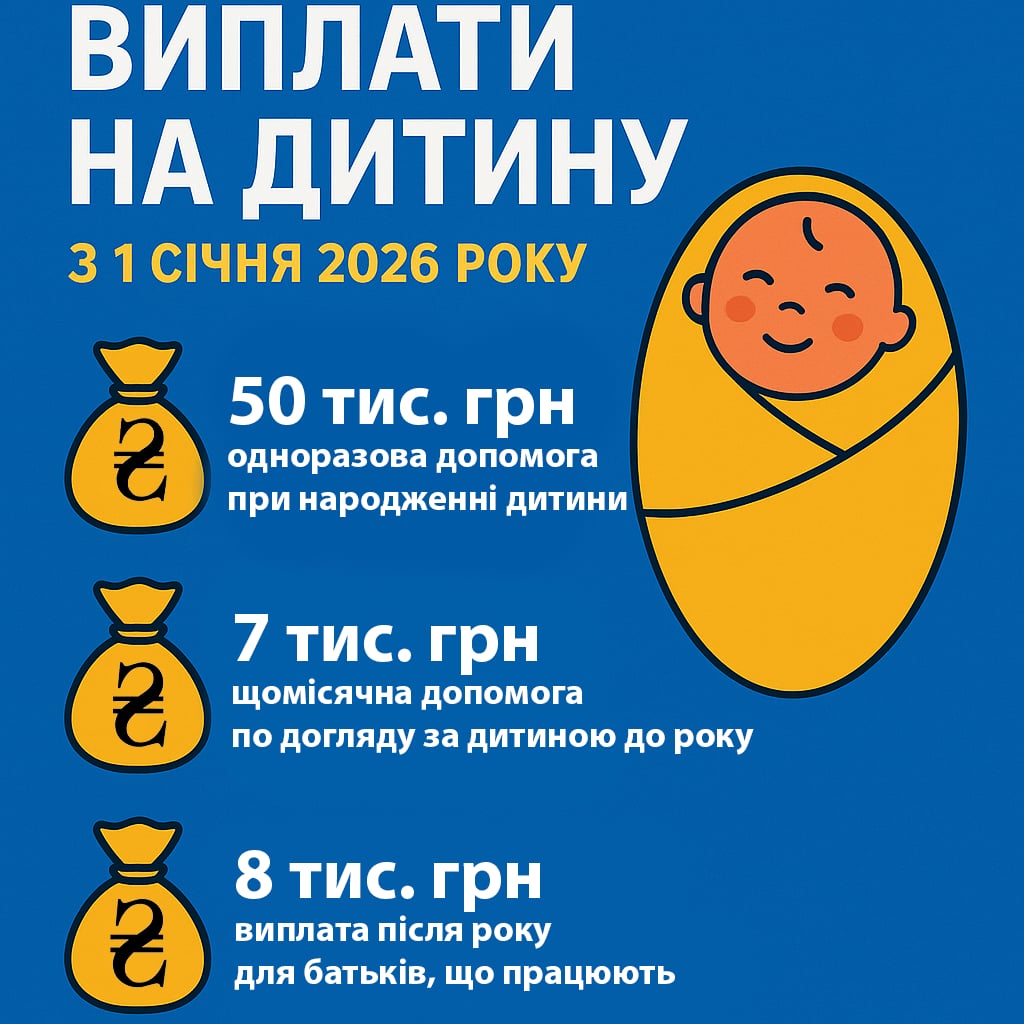 50 тис. за народження дитини. Мало це чи багато: що каже світовий досвід? фото 1