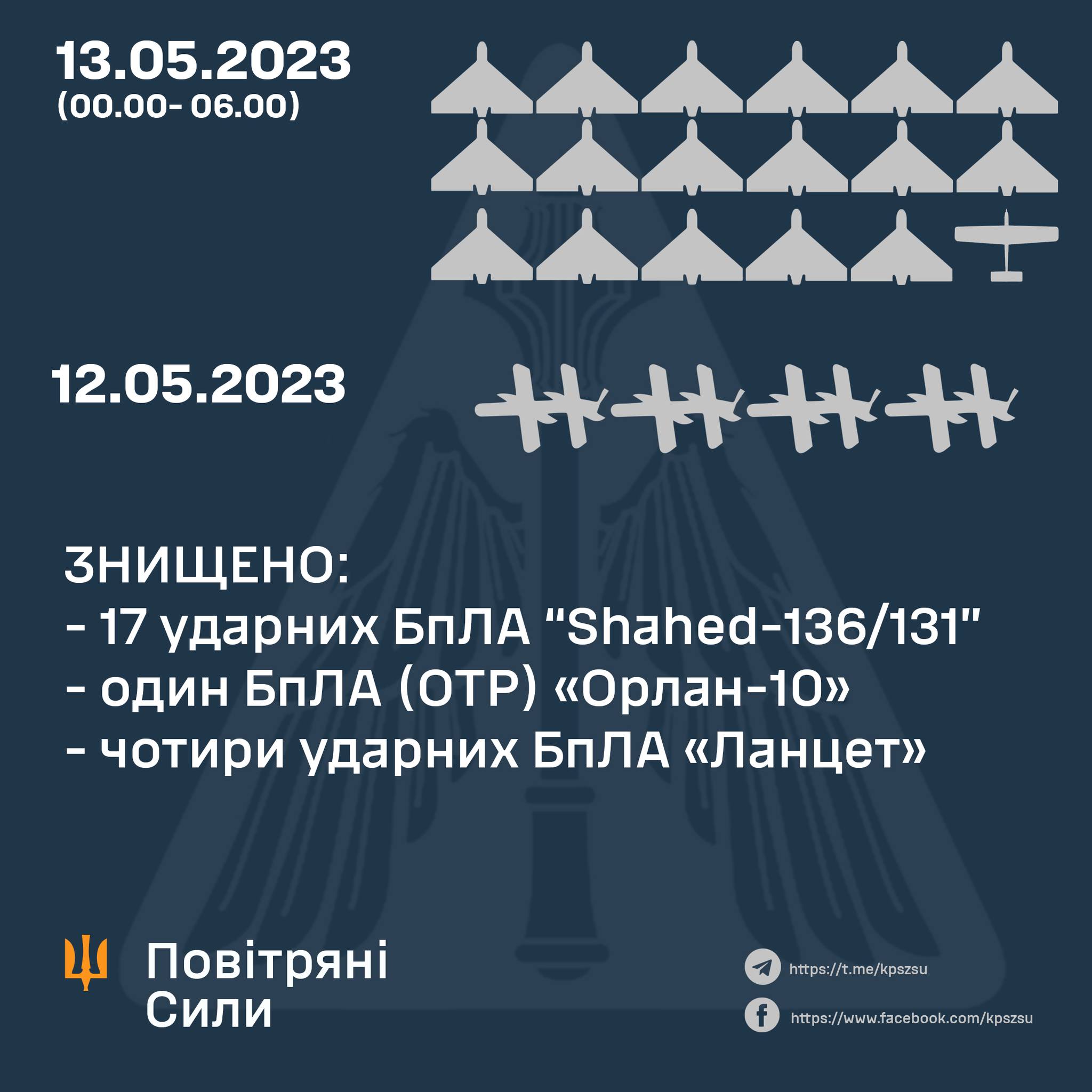 Нічна атака: РФ запустила по Україні два десятки дронів фото 1