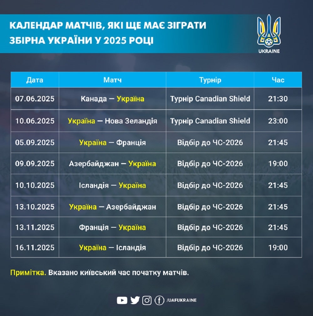 Що чекає на збірну України з футболу: календар матчів у 2025 році фото 1
