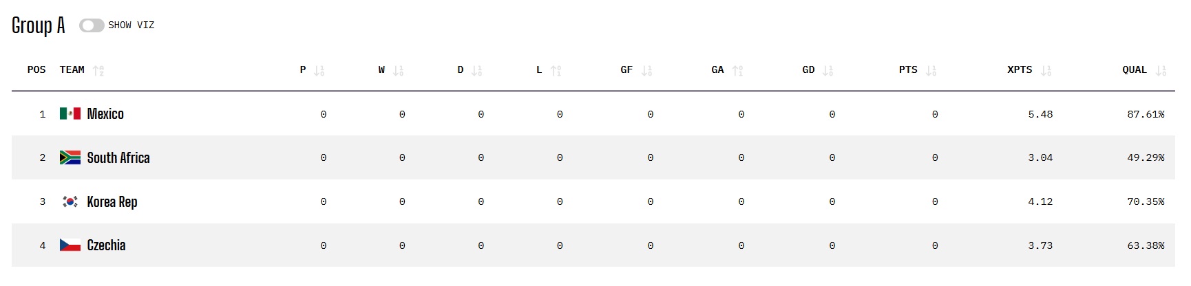 Прогноза аналітиків Opta