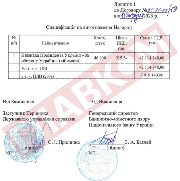 Які відзнаки держава купує під час війни? Список на мільйони гривень фото 1