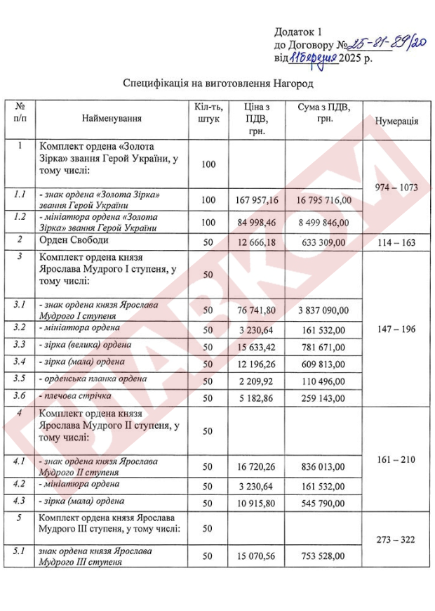 Які відзнаки держава купує під час війни? Список на мільйони гривень фото 2
