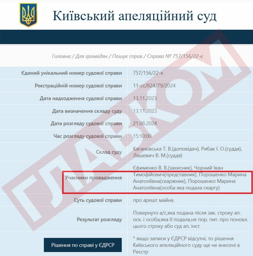 Марина Порошенко намагається скасувати арешт майна свого чоловіка, експрезидента Петра Порошенка