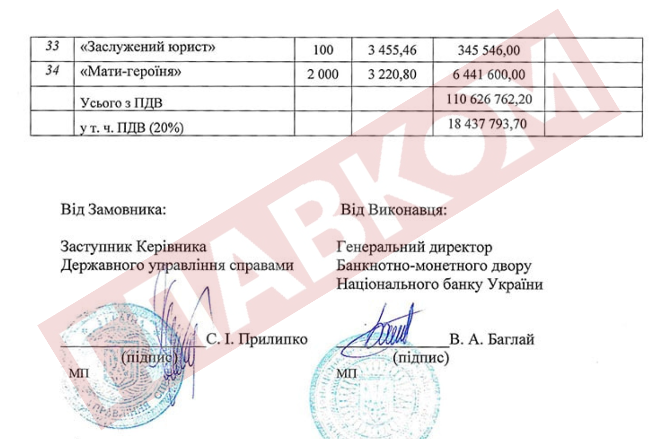 Які відзнаки держава купує під час війни? Список на мільйони гривень фото 5