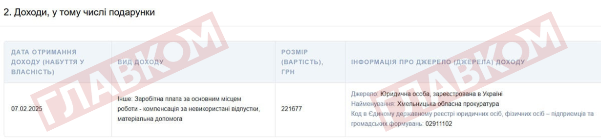 Виталий Прокопчук, прокурор. выплата