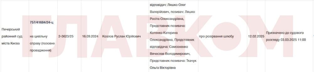 Найближче засідання у справі про розлучення сім'ї Росіти та Олега Ляшків заплановано на 3 березня