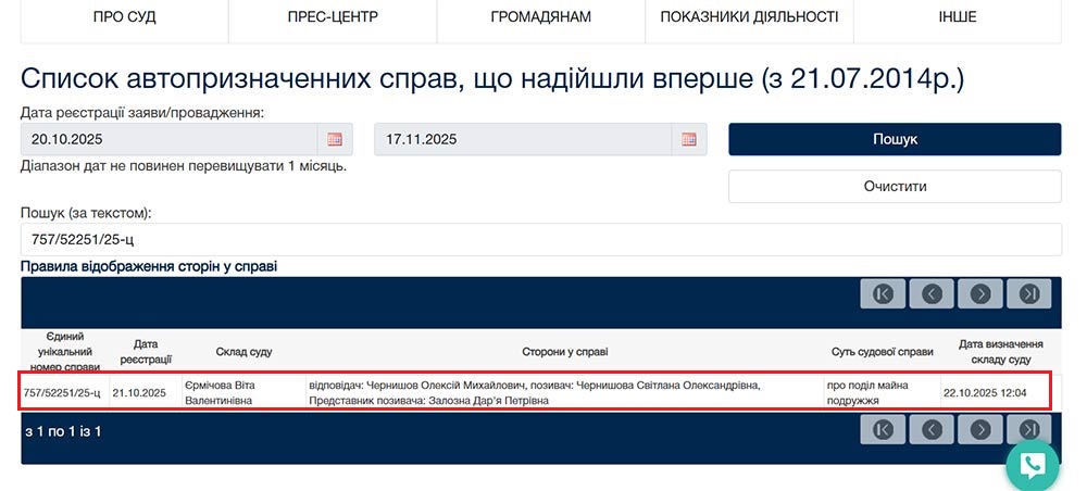 Розпаковка Че Гевари. Як влип колишній віцепрем’єр фото 3