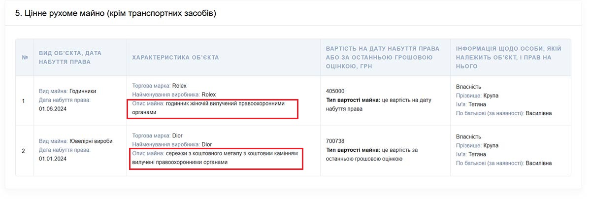 Ексголова МСЕК Крупа після виходу з СІЗО задекларувала новий Porsche і купу готівки фото 1