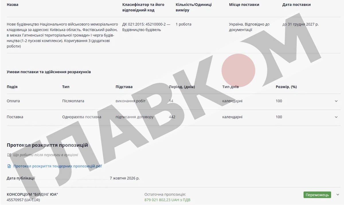 Головний військовий цвинтар: ще мільярд без тендера. Що відбувається за лаштунками скандального будівництва фото 1