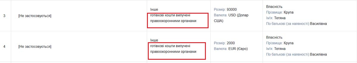 Ексголова МСЕК Крупа після виходу з СІЗО задекларувала новий Porsche і купу готівки фото 2