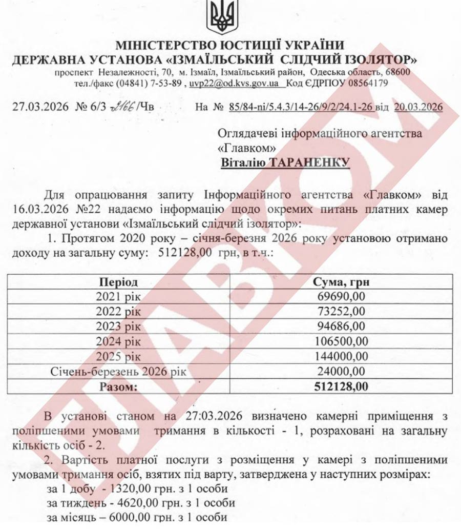 Vip-cервіс у СІЗО. Скільки коштують і як виглядають платні камери в різних регіонах України фото 2