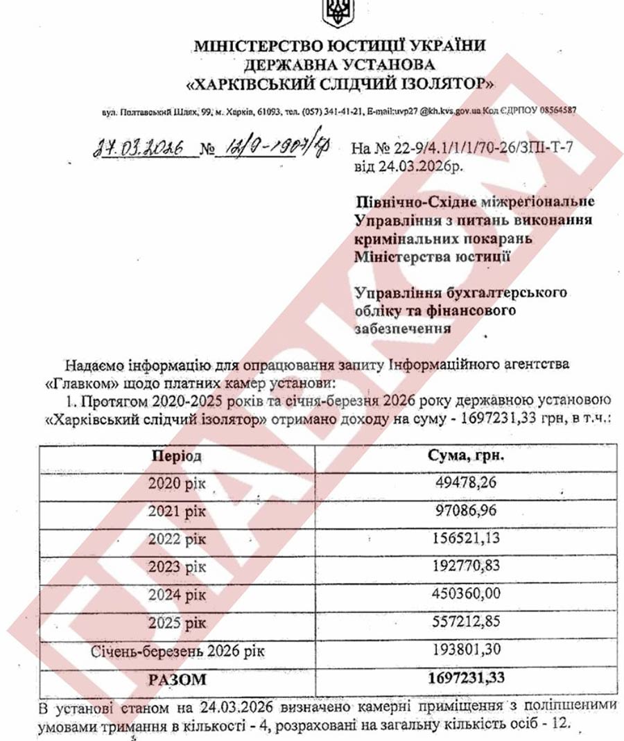 Vip-cервіс у СІЗО. Скільки коштують і як виглядають платні камери в різних регіонах України фото 1