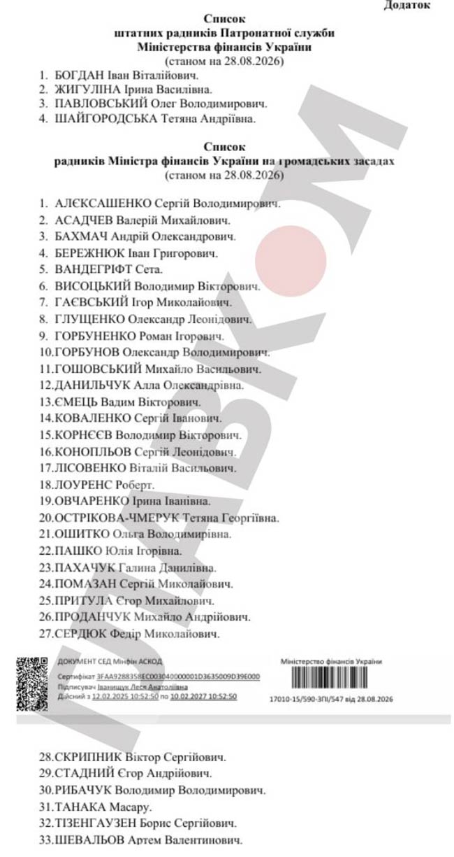 Міністр фінансів Сергій Марченко має 37 радників