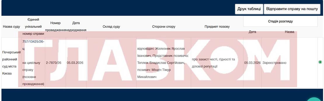 Міндіч пішов судом проти нардепа Железняка (документ) фото 1
