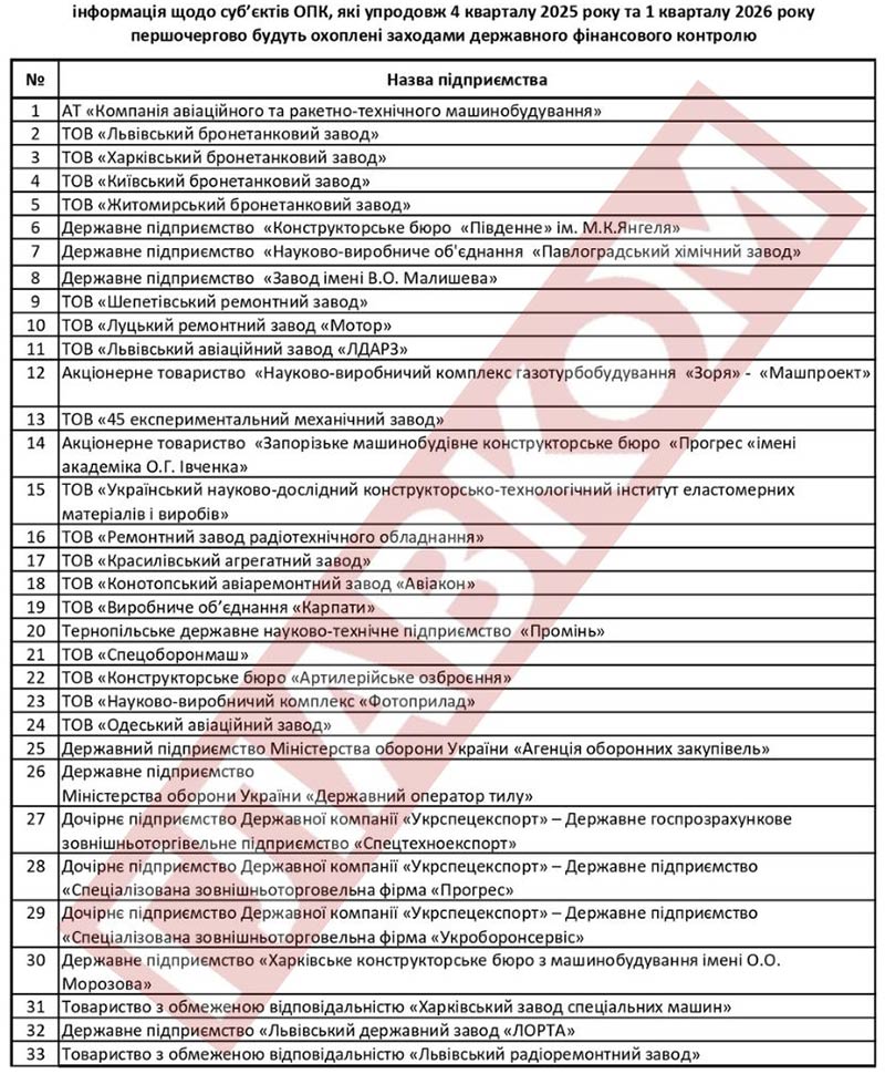 Великий аудит оборонки. «Главком» отримав перелік підприємств (документ) фото 1