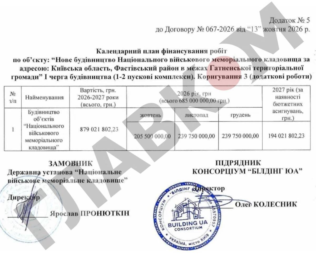 Головний військовий цвинтар: ще мільярд без тендера. Що відбувається за лаштунками скандального будівництва фото 2