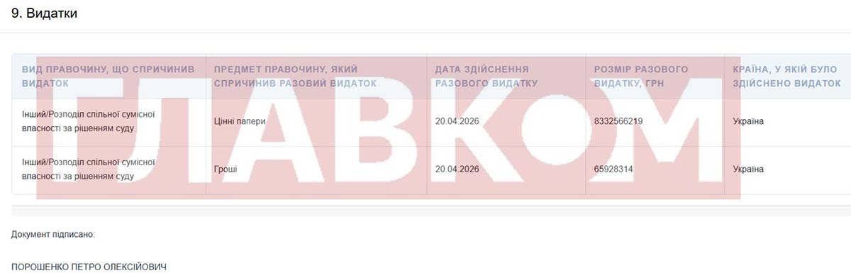 Рішення суду виконано. Порошенко показав майно, яке йому віддала дружина фото 2