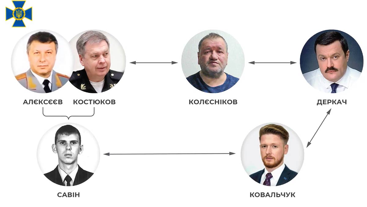 Агентурна мережа Головного управління Генштабу Росії