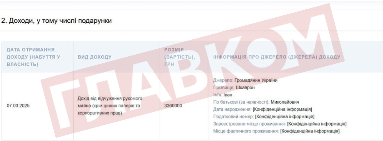 Народний депутат Микола Тищенко заробив 3,36 млн грн доходу від відчуження рухомого майна