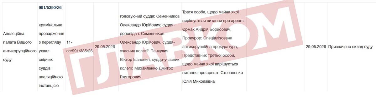 Єрмак з другої спроби намагається зняти арешт зі свого майна (документ) фото 1