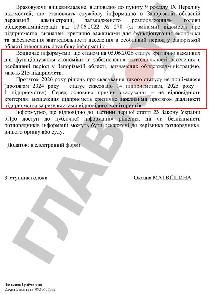 За час війни 15 фірм Запорізької області втратили статус критично важливих