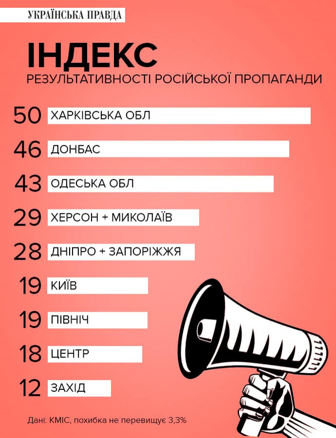 Інфографіка: pravda.com.ua